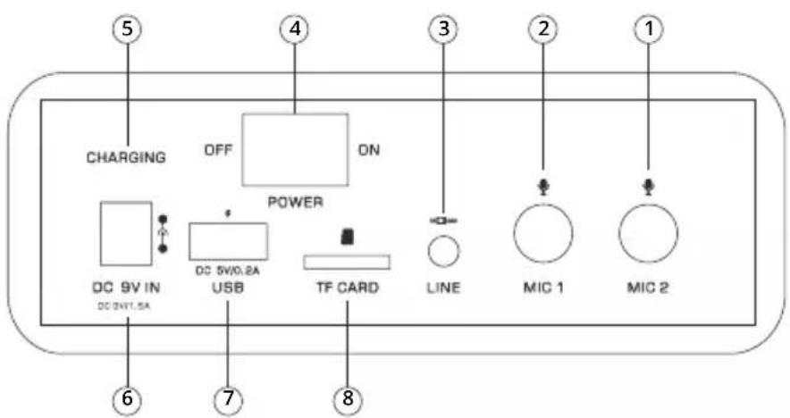 CHARGING OFF ON POWER DC 9V IN DC 5W1.2A USB TF CARD LINE MIC 1 MIC 2 ⑤ ④ ③ ② ① ⑥ ⑦ ⑧