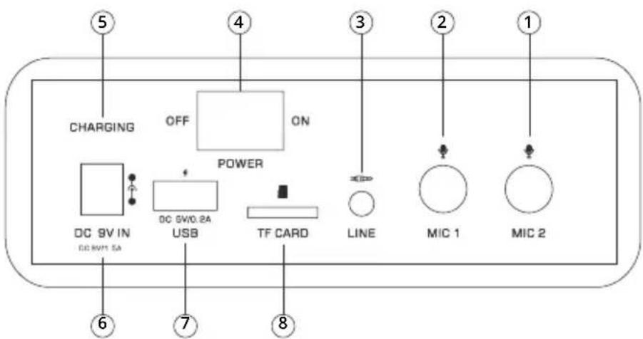 CHARGING OFF ON POWER DC 9V IN USB TF CARD LINE MIC 1 MIC 2 ⑤ ④ ③ ② ① ⑥ ⑦ ⑧