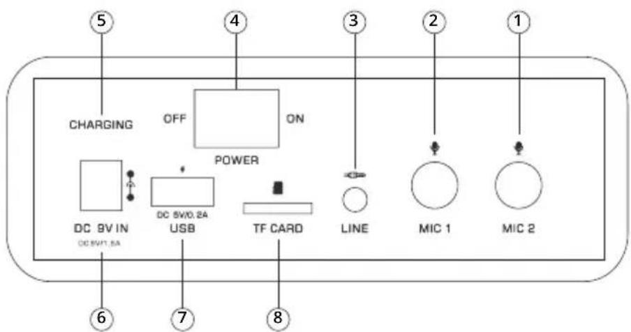 5 CHARGING OFF ON POWER DC 9V IN DC 5V10.2A USB TF CARD LINE MIC 1 MIC 2 6 7 8