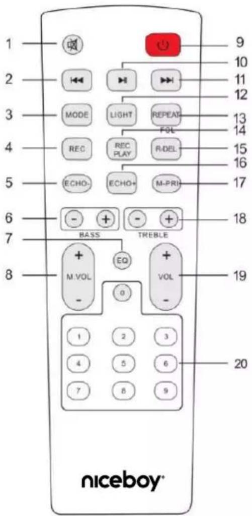 niceboy® 1 2 3 4 5 6 7 8 9 10 11 12 MODE LIGHT REPEAT FOL REC REC PLAY R-DEL ECHO- ECHO+ M-PRI BASS TREBLE + EQ + M.VOL - VOL - 1 2 3 4 5 6 7 8 9 20
