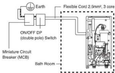 Earth ON/OFF DP (double pole) Switch Flexible Cord 2.5mm², 3 core Miniature Circuit Breaker (MCB) Bath Room