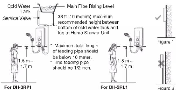 Cold Water Tank Service Valve Main Pipe Rising Level 33 ft (10 meters) maximum recommended height between bottom of cold water tank and top of Home Shower Unit. • Maximum total length of feeding pipe should be below 10 meter. • The feeding pipe should be 1/2 inch. For DH-3RP1 For DH-3RL1 Figure 1 Figure 2