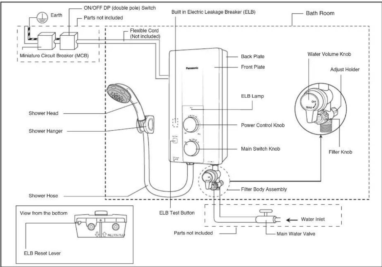 PANASONIC DH-3RP1 - CAUTION - 11