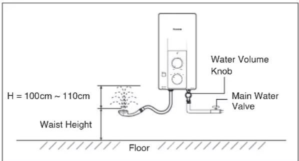H = 100cm ~ 110cm Waist Height Water Volume Knob Main Water Valve Floor