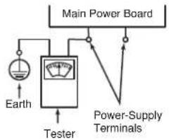 Main Power Board Earth Tester Power-Supply Terminals