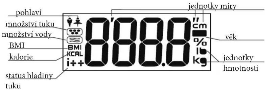 pohlaví množství tuku množství vody BMI kalorie status hladiny tuku jednotky míry 888.0 cm % 1b kg jednotky hmotnosti věk