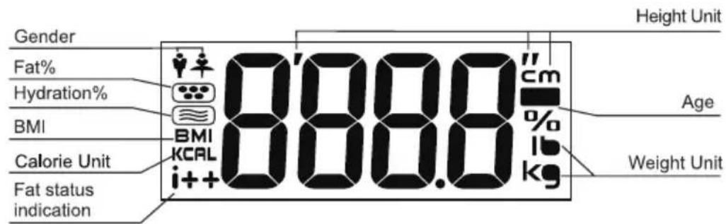 Gender Fat% Hydration% BMI Calorie Unit Fat status indication 8.000.0 cm % lb kg Height Unit Age Weight Unit