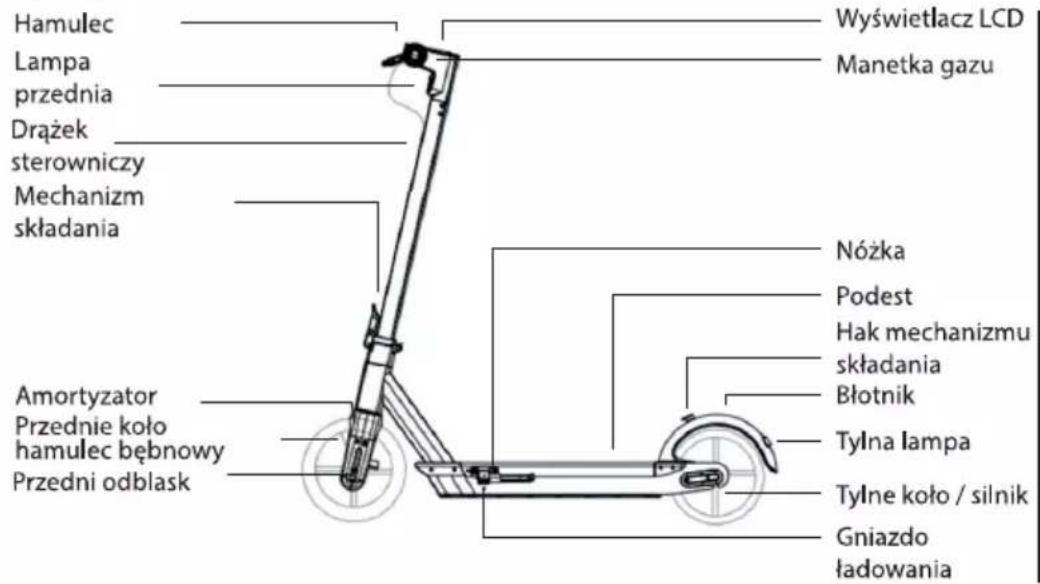 Technical diagram of an electric scooter with labeled parts and a magnified inset showing mechanical components.