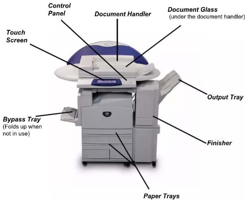 Control Panel Document Handler Document Glass (under the document handler) Touch Screen Output Tray Bypass Tray (Folds up when not in use) Finisher Paper Trays
