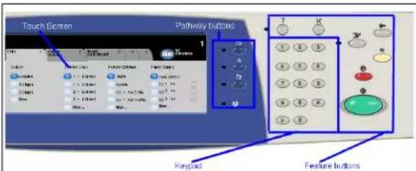 Touch Screen Pathway buttons Haypad Feature buttons