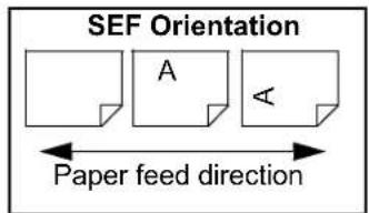 SEF Orientation A ◀ Paper feed direction