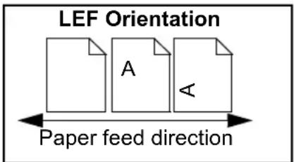 LEF Orientation A < Paper feed direction