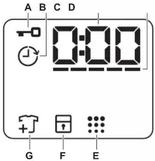 ELECTROLUX EW6SN406BCI - Displej - 1