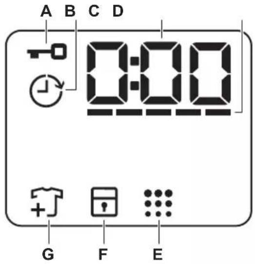 ELECTROLUX EW6SN406BCI - Displej - 1