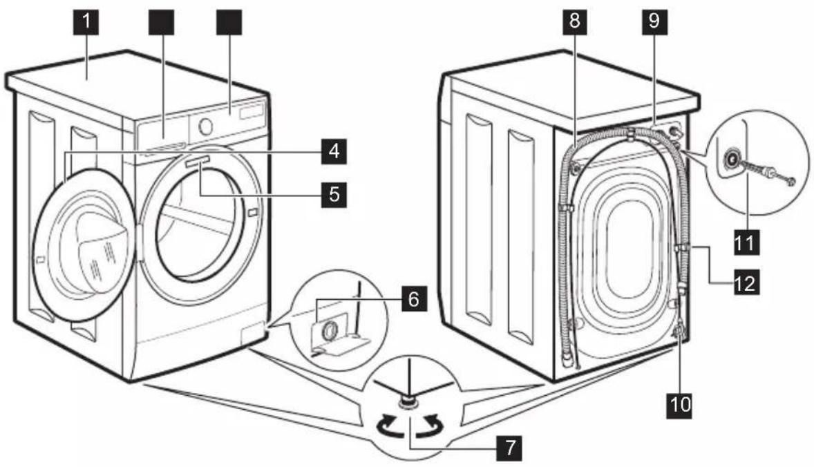 ELECTROLUX EW6SN406BCI - Přehled spotřebiče - 1