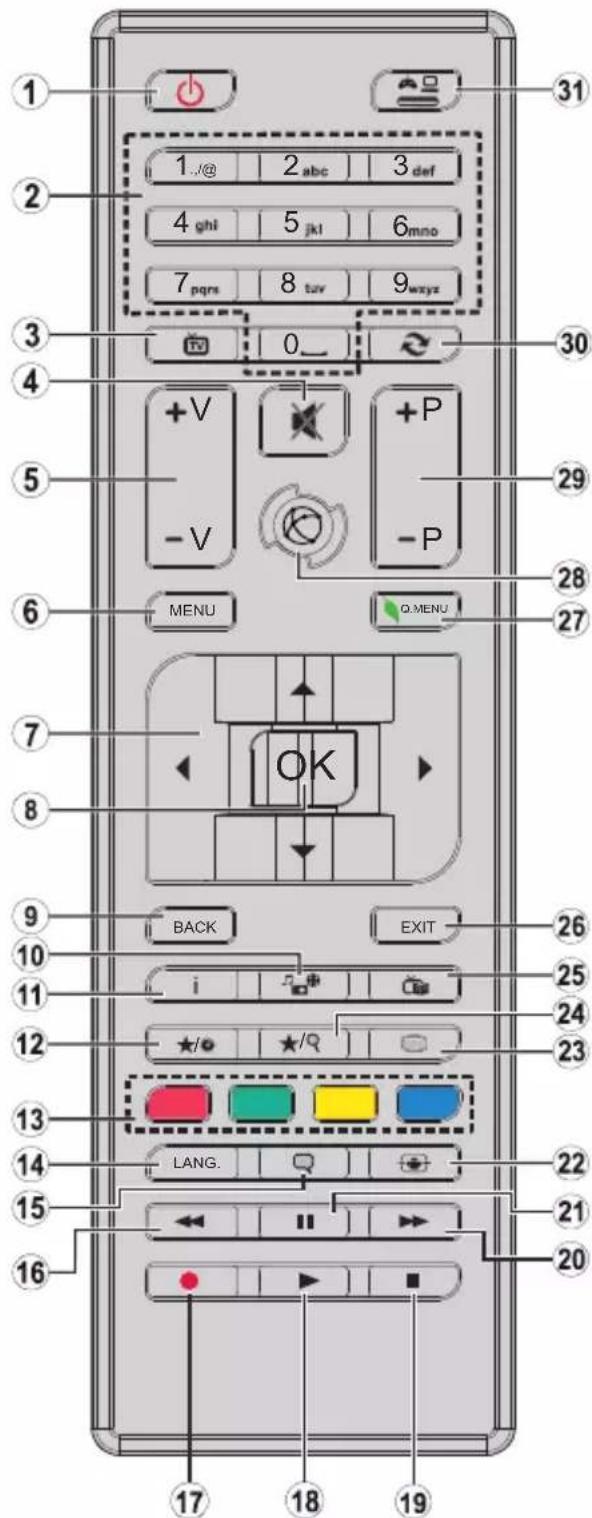 1 2 3 4 5 6 7 8 9 0 1...@ 2 abc 3 def 4 ghi 5 jkl 6 mno 7 pqns 8 tuv 9 wxyz +V -V +P -P MENU Q MENU 29 28 27 7 OK 8 9 BACK EXIT 10 i 25 24 12 ★/○ ★/○ 13 LANG. 14 15 22 21 20 16 17 18 19