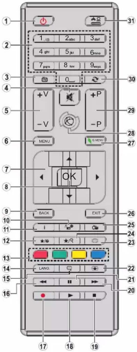 1 2 3 4 5 6 7 8 9 0_ 1 /@ 2 abc 3 def 4 ghi 5 jki 6 mno 7 pqrs 8 turv 9 xyz +V -V +P -P MENU Q MENU 29 28 27 OK 7 8 9 BACK EXIT 10 11 12 ★/○ ★/R 13 LANG. 14 15 16 17 18 19 20 21 22 23 24 25 26 27 28 29 30