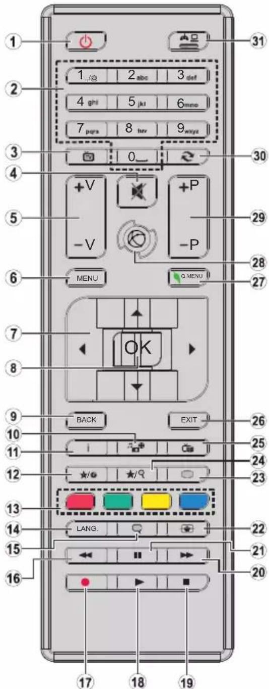 1 2 3 4 5 6 7 8 9 0_ 1 2 3 def 4 ghi 5 jki 6 meno 7 pgrs 8 turv 9 wxyz 30 4 5 6 7 8 9 10 11 12 13 14 15 16 17 18 19 +V -V +P -P Q MENU OK BACK EXIT 26 25 24 23 LANG. 22 21 20