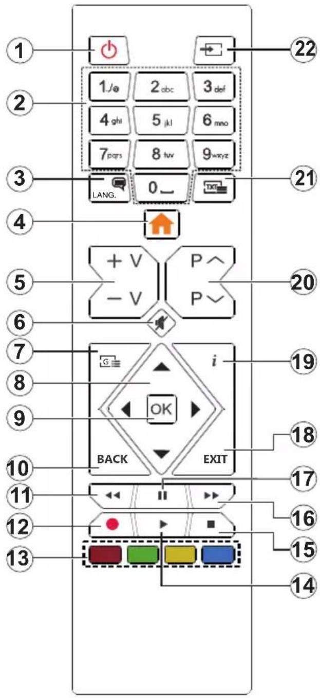 1 2 3 4 5 6 7 8 9 10 11 12 13 1 /ø 2 abc 3 def 4 ghi 5 jkl 6 mno 7 pqs 8 tvv 9 wxyz LANG. 0 _ 22 21 20 19 18 17 16 15 14