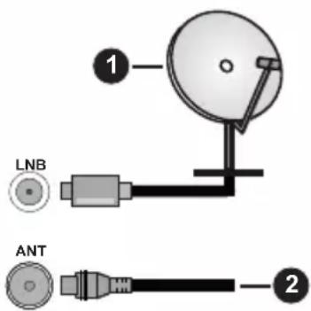 1 LNB ANT 2