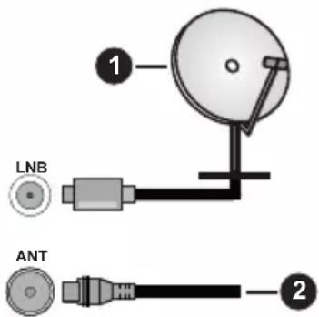 1 LNB ANT 2