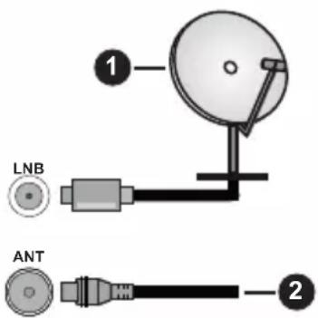 1 LNB ANT 2