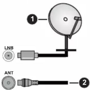 1 LNB ANT 2