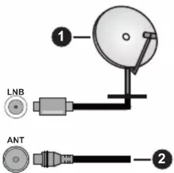 1 LNB ANT 2