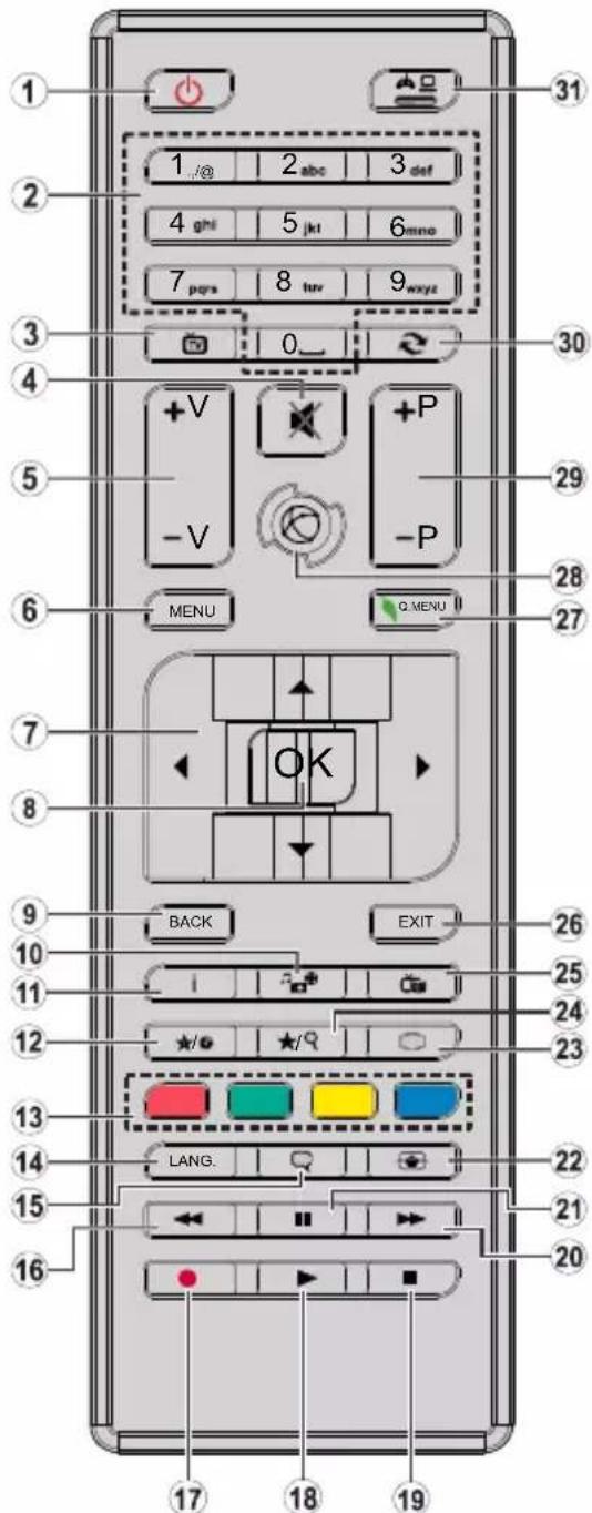 1 2 3 4 5 6 7 8 9 0_ 1 2 3 4 5 6 7 8 9 0_ 17 18 19 30 31 +V -V +P -P Q MENU 29 28 27 OK 7 8 9 10 11 12 BACK EXIT 26 25 24 23 LANG. 22 21 20