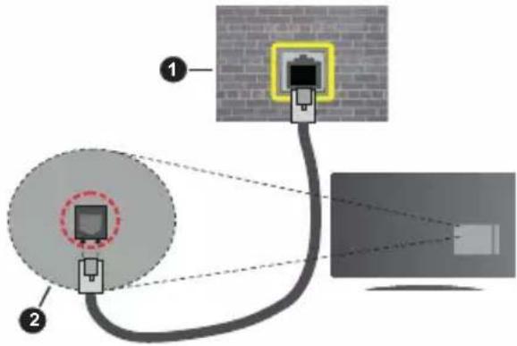 Diagram showing two connected devices with labeled components and a magnified view of the device's internal structure.