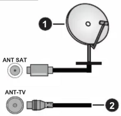 1 ANT SAT ANT-TV 2