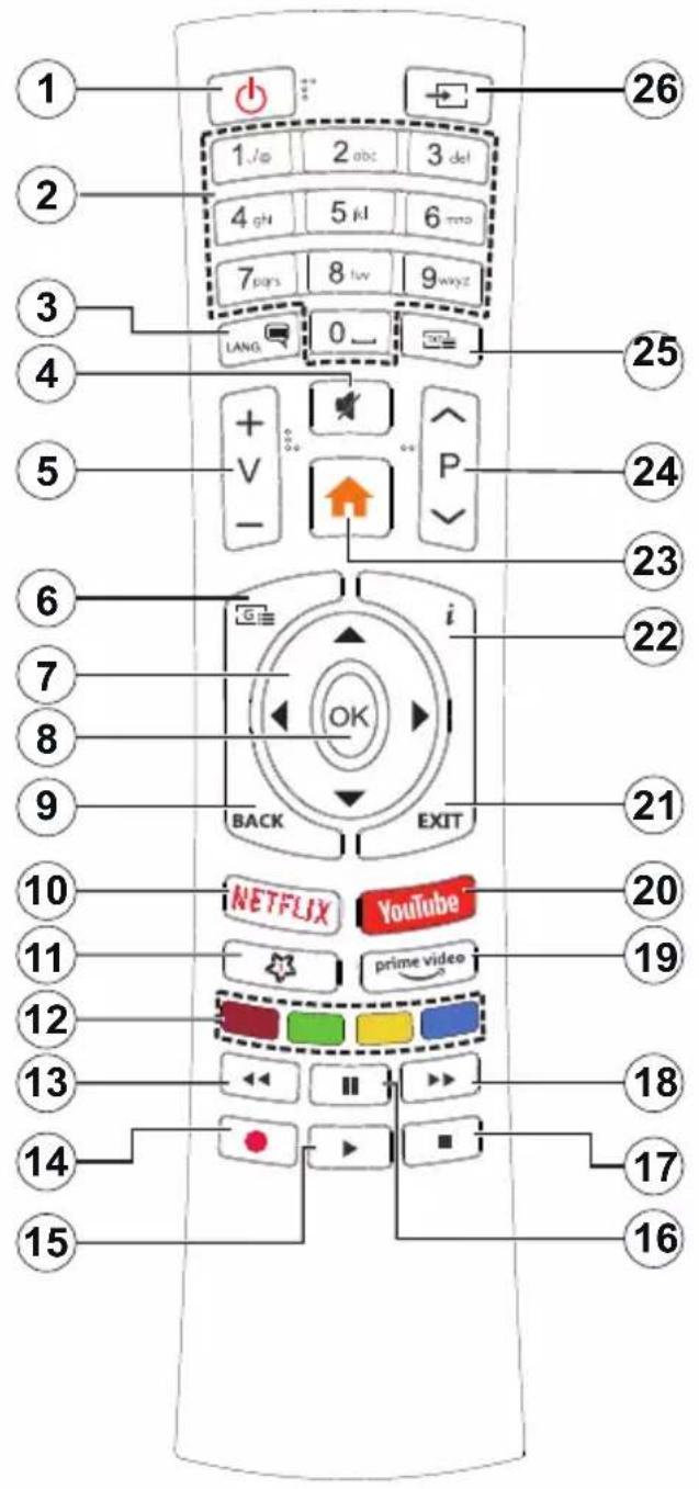 1 2 3 4 5 6 7 8 9 10 11 12 13 14 15 26 25 24 23 22 21 20 19 18 17 16 15 LANG 0_ P +V- OK BACK EXIT NETFLIX YouTube prime video