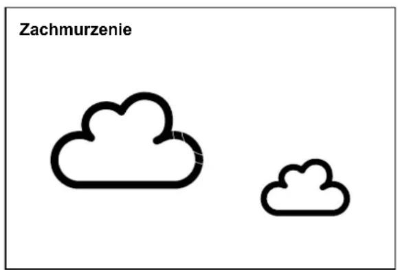 Zachmurzenie