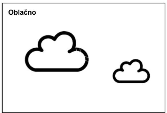 Oblačno