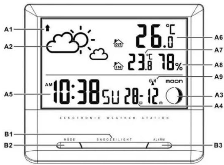 A1 A2 A5 B1 B2 26.0°C OUT 23.0°C 78% 10:38 SU 28-12 m moon MODE SNOOZE/LIGHT ALARM A6 A7 A8 A9 A3 A4 ELECTRONIC WEATHER STATION B3