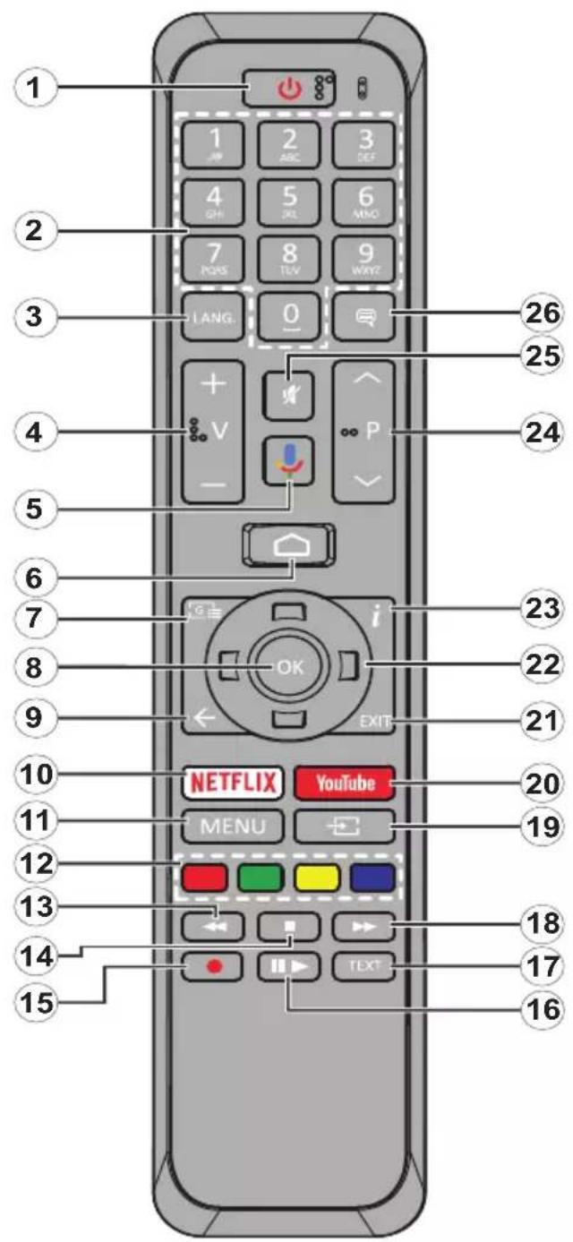 1 2 3 4 5 6 7 8 9 LANG. 0 V - P 24 25 26 23 22 21 10 11 12 13 14 15 NETFLIX YouTube MENU 19 18 17 16 1 ABC DEF SHI JXL NMO POSS TEV WAYZ