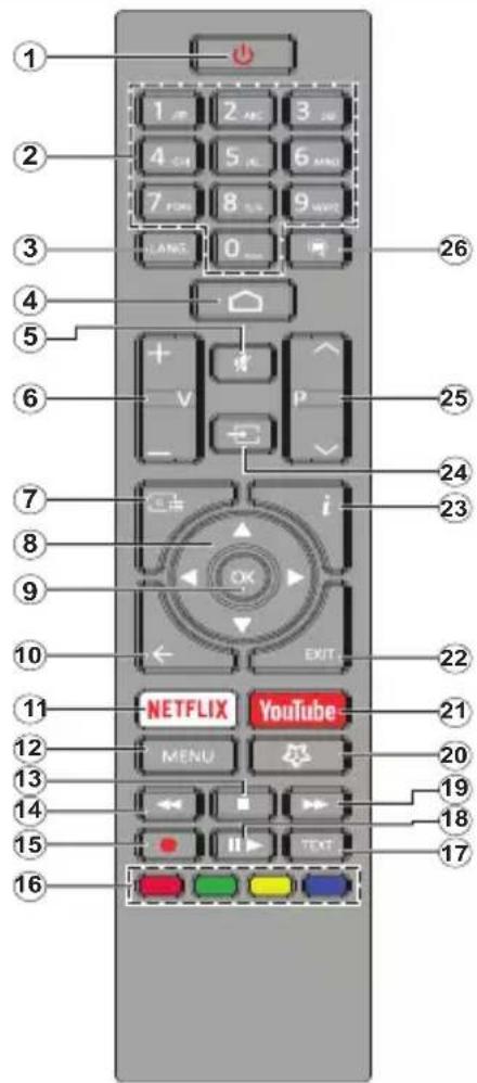 Diagram of a remote control with labeled keys and function buttons, including NFLX, YouTube, and other function icons.
