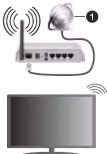 HYUNDAI HLJ 24854 GSMART - Wireless Connection - 1