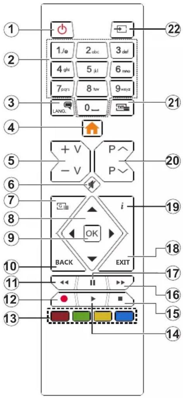 1 2 3 4 5 6 7 8 9 10 11 12 13 1 /ø 2 abc 3 def 4 ghi 5 jkl 6 mno 7 pqrs 8 tvv 9 xyz LANG. 0_ 22 21 20 19 18 17 16 15 14