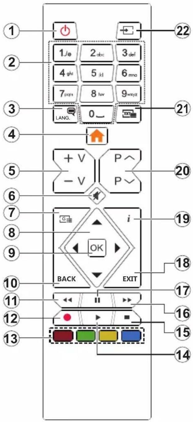1 2 3 4 5 6 7 8 9 LANG. 0_ 22 21 20 19 18 17 16 15 14 13 12 11 10 9 8 7 6 5 4 1/ø 2_abc 3_def 4_ghl 5_kl 6_mno 7_pqrs 8_luv 9_wxyz