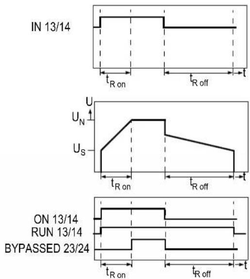 SIEMENS 3RW4027-1BB15 - BYPASSED - 2