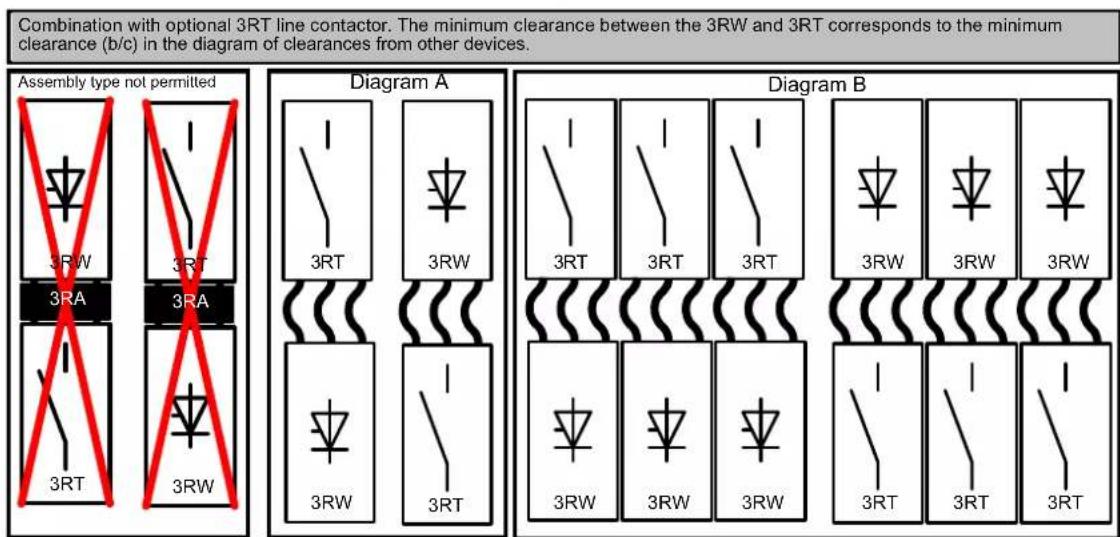 Combination with optional 3RT line contactor. The minimum clearance between the 3RW and 3RT corresponds to the minimum clearance (b/c) in the diagram of clearances from other devices. Assembly type not permitted Diagram A 3RW 3RT 3RA 3RA 3RW 3RW 3RW 3RW 3RW 3RW 3RW 3RW 3RW 3RW 3RW 3RW 3RW 3RW 3RW 3RW 3RW 3RW 3RW 3RW 3RW