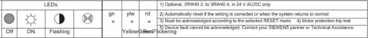 SIEMENS 3RW4027-1BB15 - Diagnostics and fault signals - 4