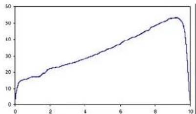 SIEMENS 3RW4027-1BB15 - Starting current asymmetry - 2