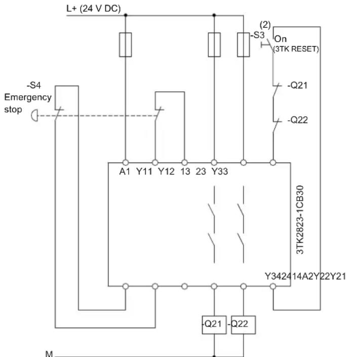 L+ (24 V DC) S4 Emergency stop A1 Y11 Y12 13 23 Y33 (2) On (3TK RESET) -Q21 -Q22 3TK2823-1CB30 Y3424 14A2Y22Y21 -Q21 -Q22 M