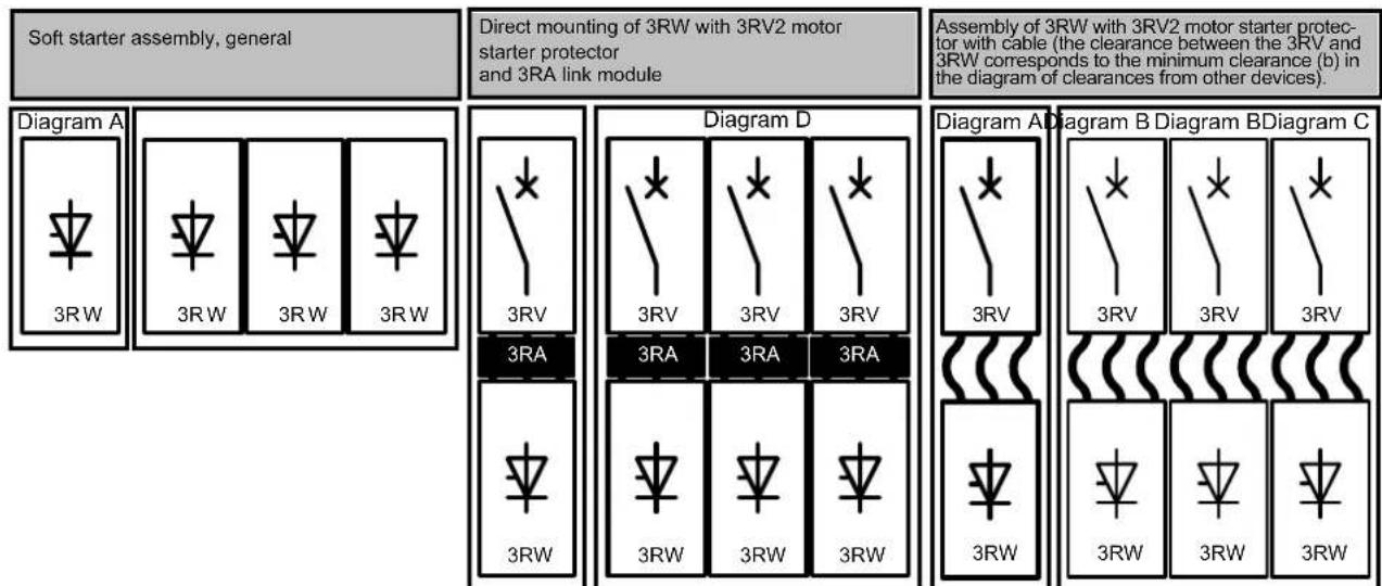 SIEMENS 3RW4027-1BB15 - Calculating the permissible switching frequency - 1
