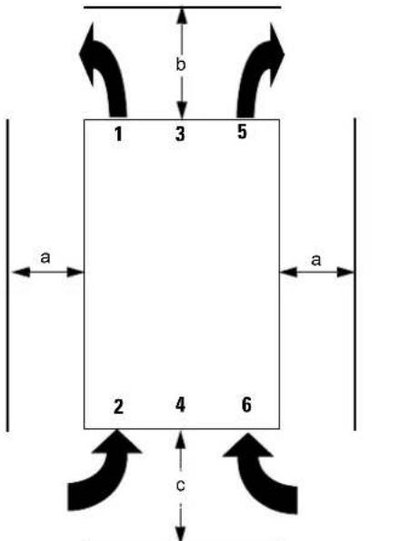 1 3 5 a 2 4 6 b a c