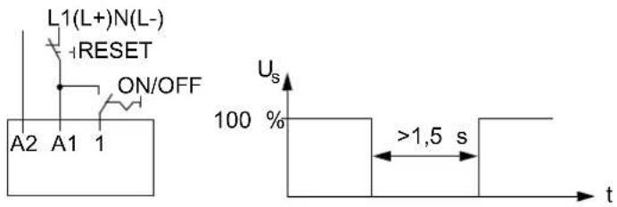 L1(L+)N(L-) +RESET ON/OFF A2 A1 1 Us 100 % >1,5 s t