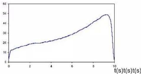 SIEMENS 3RW4027-1BB15 - Starting current asymmetry - 3
