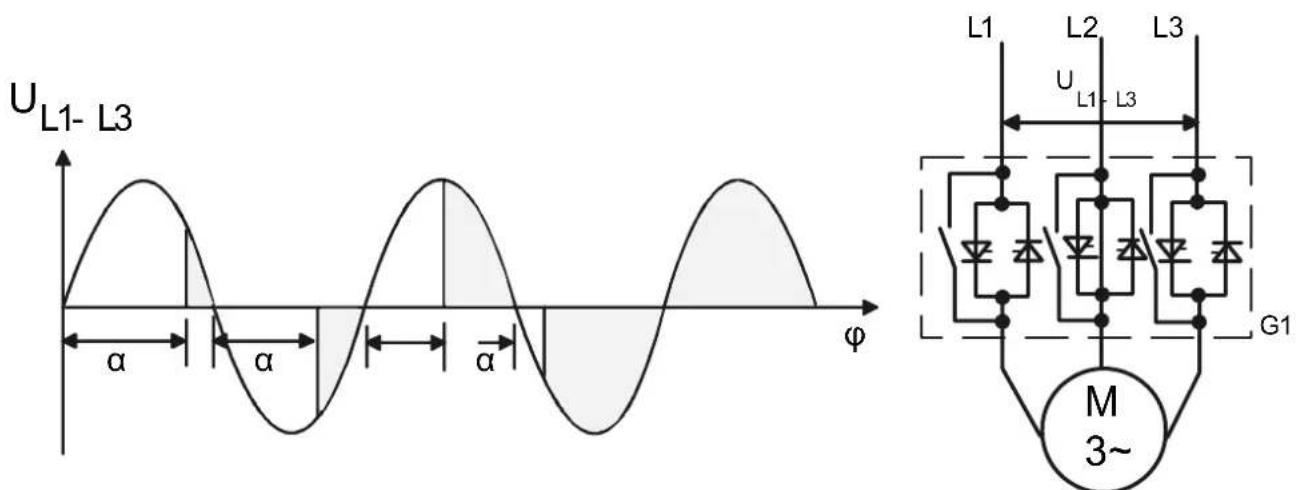 U_{L1-L3} α α α φ L1 L2 L3 U_{L1-L3} G1 M 3~
